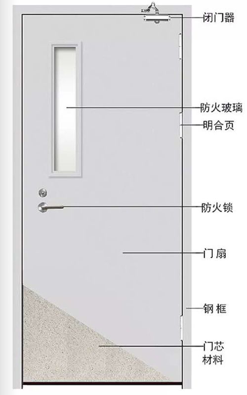 鋼質(zhì)防火門(mén)